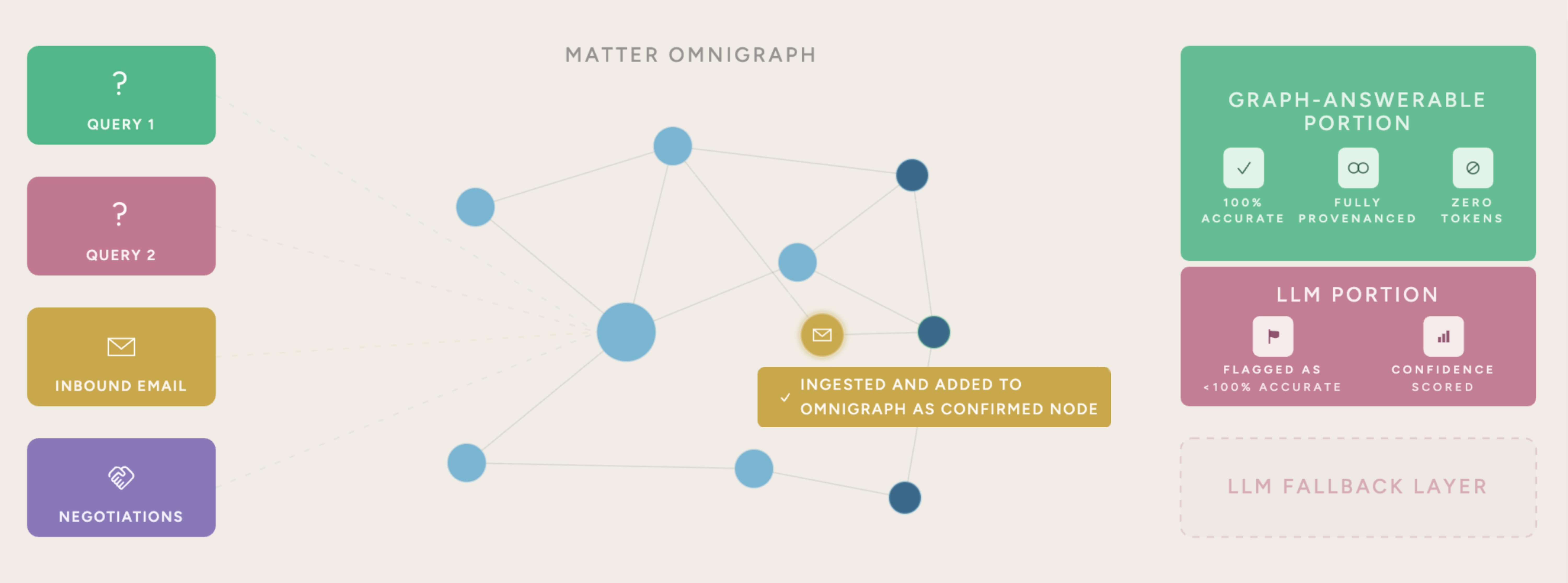 Matter Omnigraph routing diagram